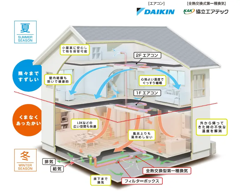 Z空調
